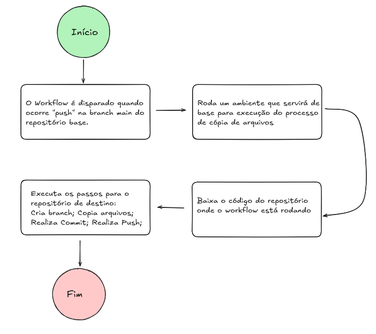 workflow_diagram